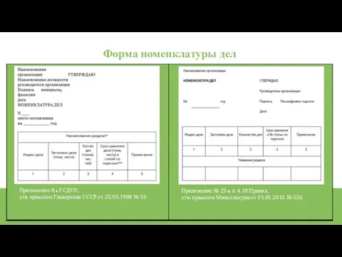 Форма номенклатуры дел Приложение 8 к ГСДОУ, утв. приказом Главархива СССР от