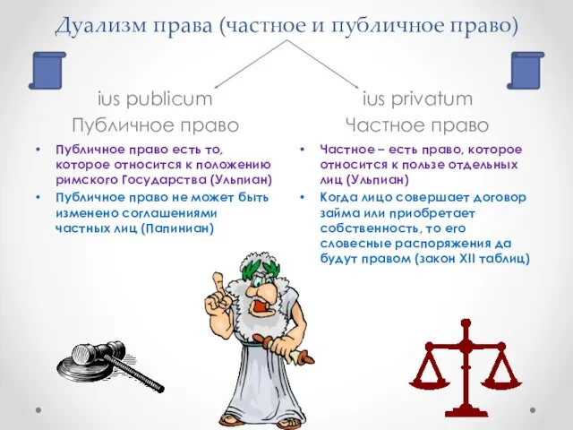 Дуализм права (частное и публичное право) ius publicum Публичное право ius privatum