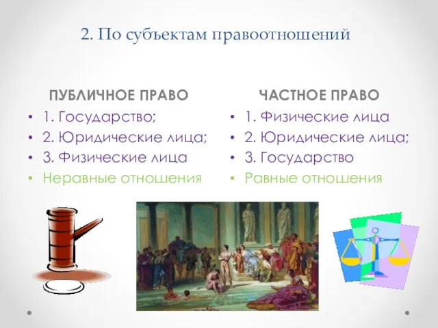 2. По субъектам правоотношений ПУБЛИЧНОЕ ПРАВО ЧАСТНОЕ ПРАВО 1. Государство; 2. Юридические