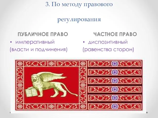 3. По методу правового регулирования ПУБЛИЧНОЕ ПРАВО ЧАСТНОЕ ПРАВО императивный (власти и подчинения) диспозитивный (равенства сторон)