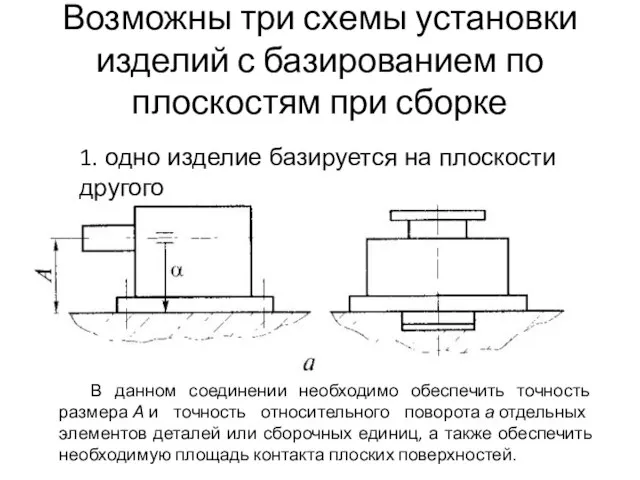 Возможны три схемы установки изделий с базированием по плоскостям при сборке 1.