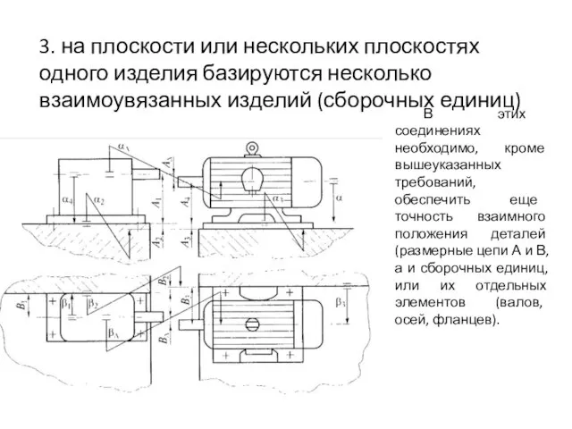 3. на плоскости или нескольких плоскостях одного изделия базируются несколько взаимоувязанных изделий