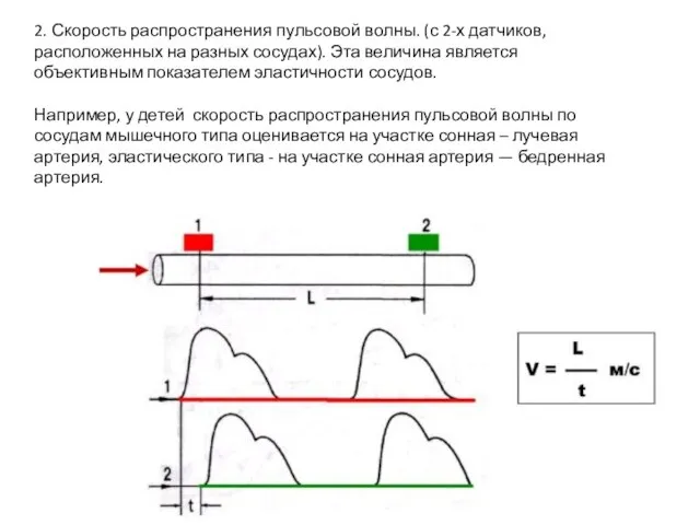 2. Скорость распространения пульсовой волны. (с 2-х датчиков, расположенных на разных сосудах).