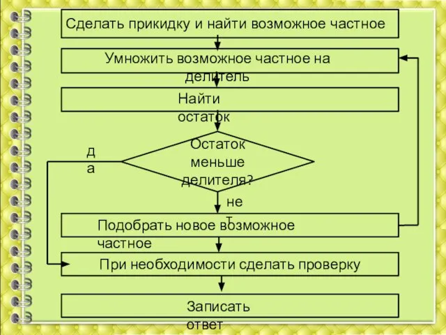 При необходимости сделать проверку Остаток меньше делителя? Сделать прикидку и найти возможное