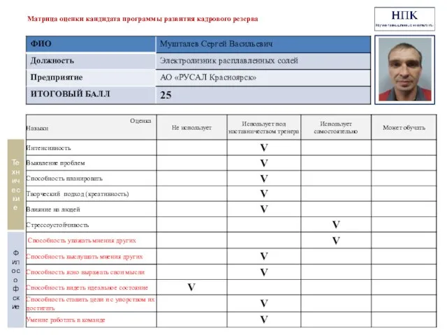 Матрица оценки кандидата программы развития кадрового резерва