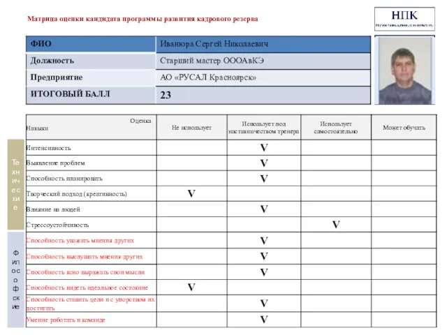 Матрица оценки кандидата программы развития кадрового резерва