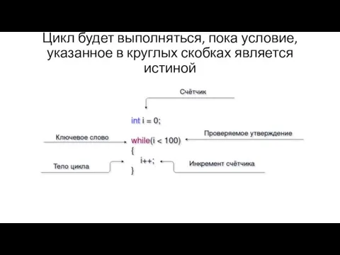 Цикл будет выполняться, пока условие, указанное в круглых скобках является истиной