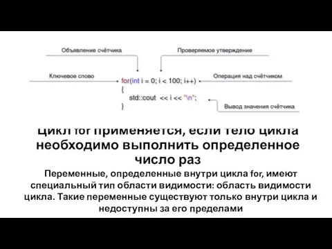 Цикл for применяется, если тело цикла необходимо выполнить определенное число раз Переменные,