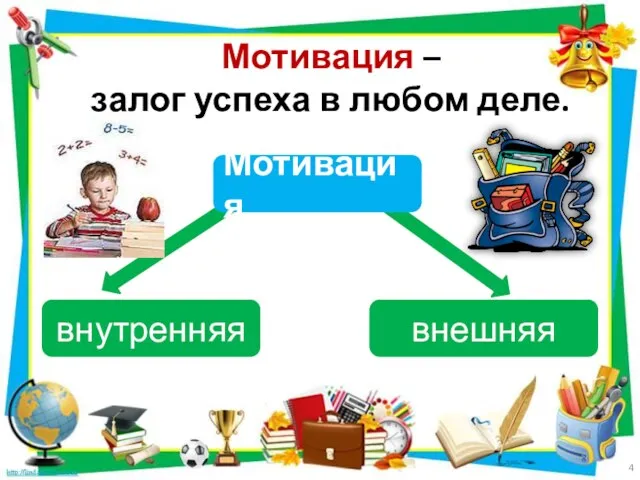 Мотивация – залог успеха в любом деле. Мотивация внутренняя внешняя