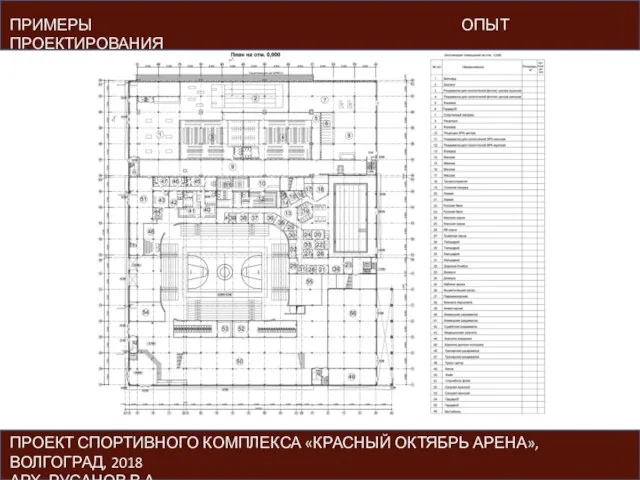 ПРОЕКТ СПОРТИВНОГО КОМПЛЕКСА «КРАСНЫЙ ОКТЯБРЬ АРЕНА», ВОЛГОГРАД, 2018 АРХ. РУСАНОВ В.А. ПРИМЕРЫ ОПЫТ ПРОЕКТИРОВАНИЯ