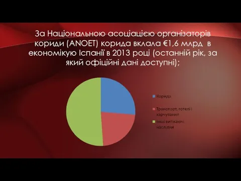 За Національною асоціацією організаторів кориди (ANOET) корида вклала €1,6 млрд в економікую