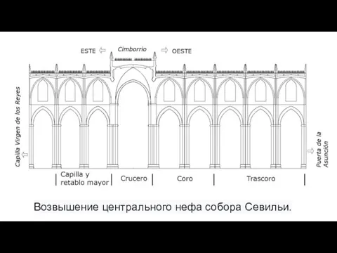 Возвышение центрального нефа собора Севильи.