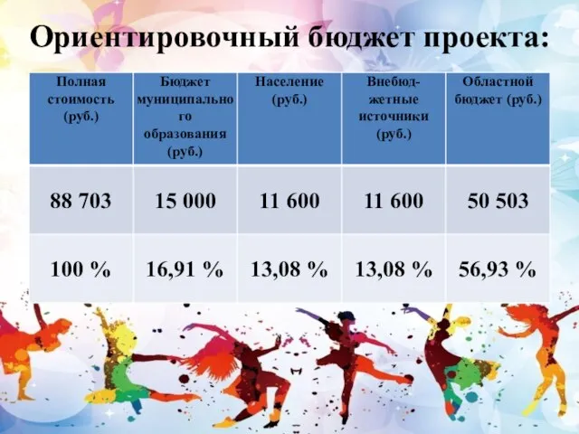 Ориентировочный бюджет проекта: