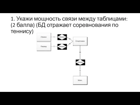 1. Укажи мощность связи между таблицами: (2 балла) (БД отражает соревнования по теннису)