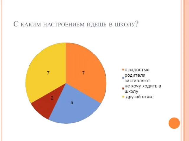 С каким настроением идешь в школу?