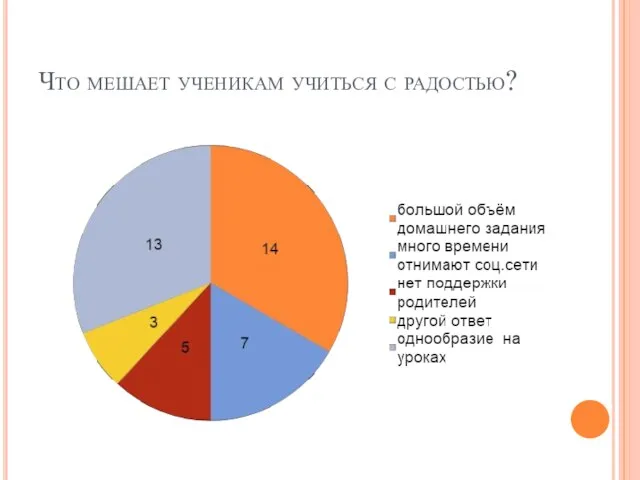 Что мешает ученикам учиться с радостью?