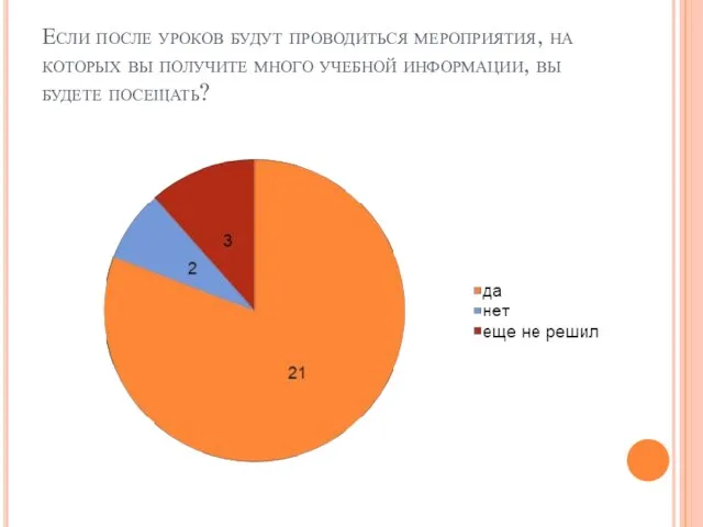 Если после уроков будут проводиться мероприятия, на которых вы получите много учебной информации, вы будете посещать?