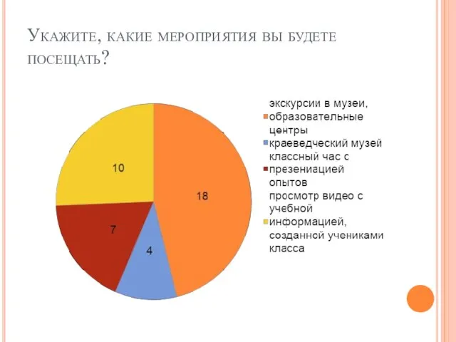 Укажите, какие мероприятия вы будете посещать?