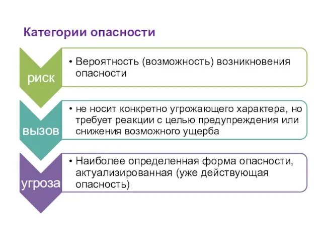 Категории опасности