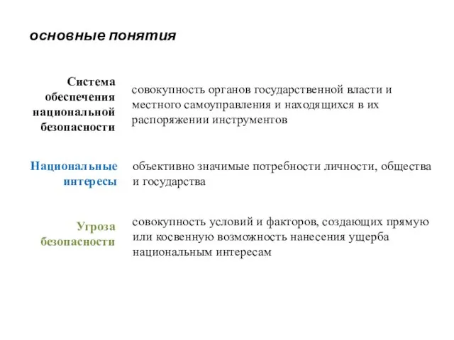 основные понятия объективно значимые потребности личности, общества и государства совокупность условий и