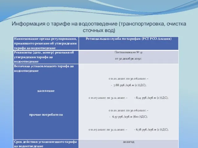 Информация о тарифе на водоотведение (транспортировка, очистка сточных вод)