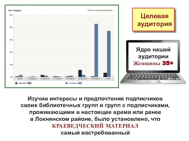 Целевая аудитория Ядро нашей аудитории Женщины 35+ Изучив интересы и предпочтения подписчиков