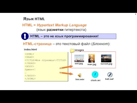 Язык HTML HTML = Hypertext Markup Language (язык разметки гипертекста) HTML-страница –