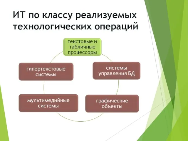 ИТ по классу реализуемых технологических операций