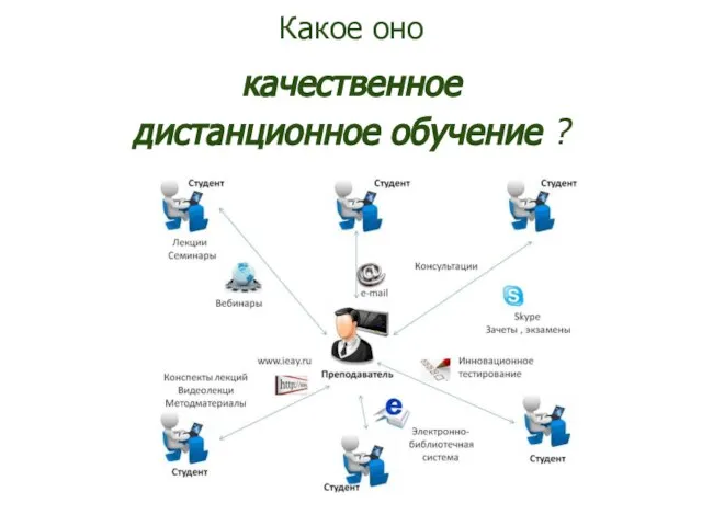 Какое оно качественное дистанционное обучение ?