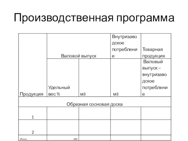 Производственная программа