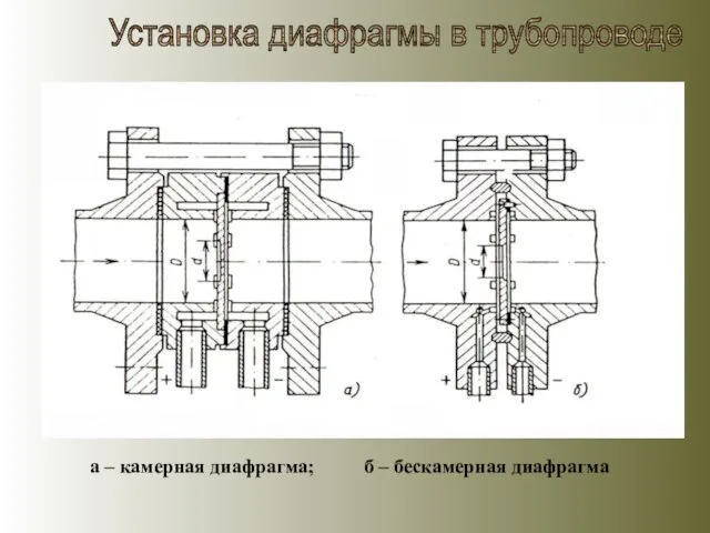 Установка диафрагмы в трубопроводе а – камерная диафрагма; б – бескамерная диафрагма