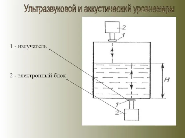 Ультразвуковой и аккустический уровнемеры 1 - излучатель 2 - электронный блок