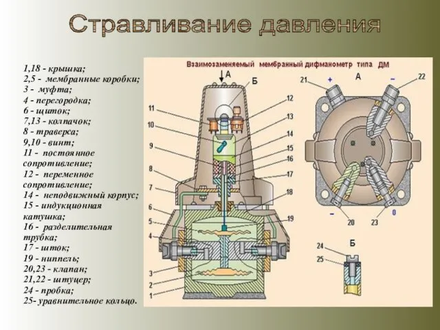 Стравливание давления 1,18 - крышка; 2,5 - мембранные коробки; 3 - муфта;