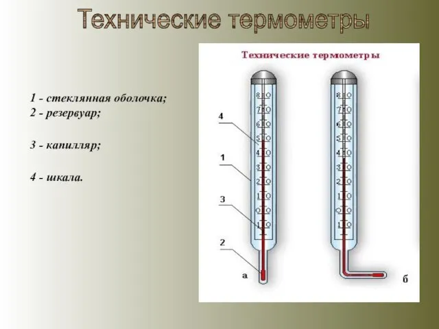 Технические термометры 1 - стеклянная оболочка; 2 - резервуар; 3 - капилляр; 4 - шкала.