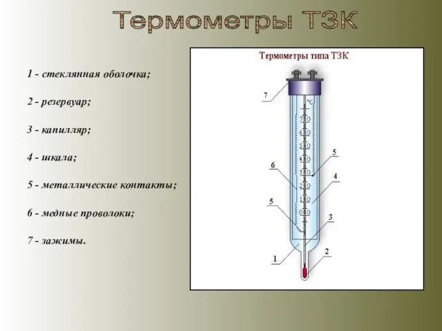 Термометры ТЗК 1 - стеклянная оболочка; 2 - резервуар; 3 - капилляр;