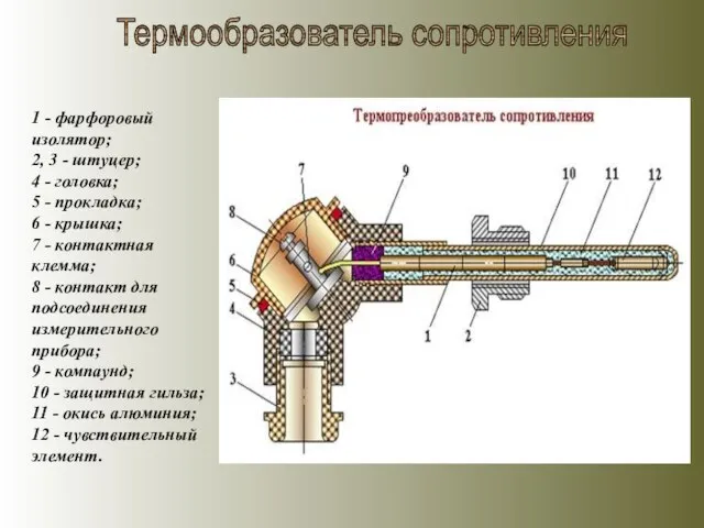 Термообразователь сопротивления 1 - фарфоровый изолятор; 2, 3 - штуцер; 4 -