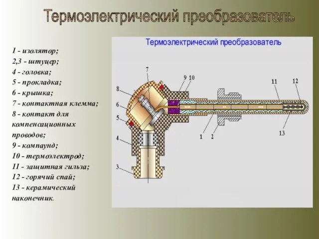 Термоэлектрический преобразователь 1 - изолятор; 2,3 - штуцер; 4 - головка; 5