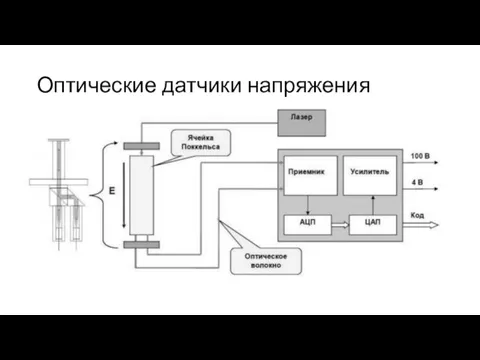 Оптические датчики напряжения