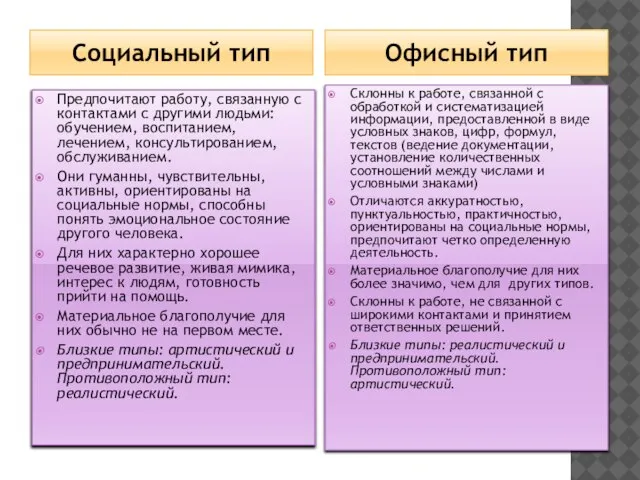 Социальный тип Офисный тип Предпочитают работу, связанную с контактами с другими людьми: