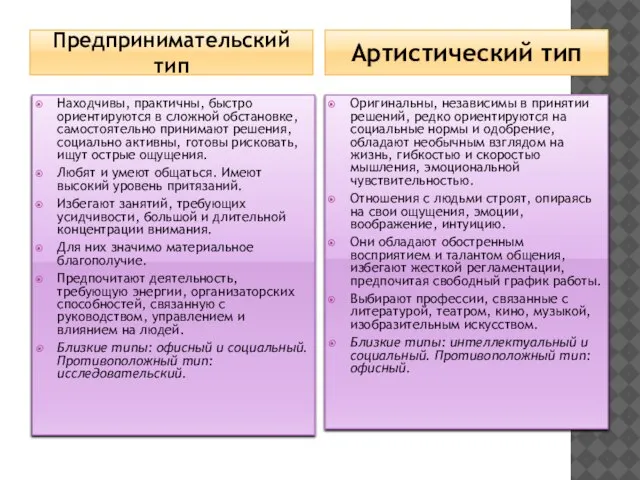 Предпринимательский тип Артистический тип Находчивы, практичны, быстро ориентируются в сложной обстановке, самостоятельно