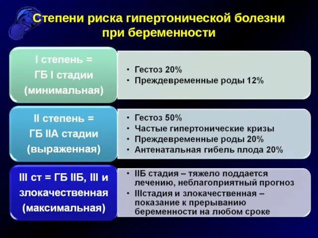 Степени риска гипертонической болезни при беременности