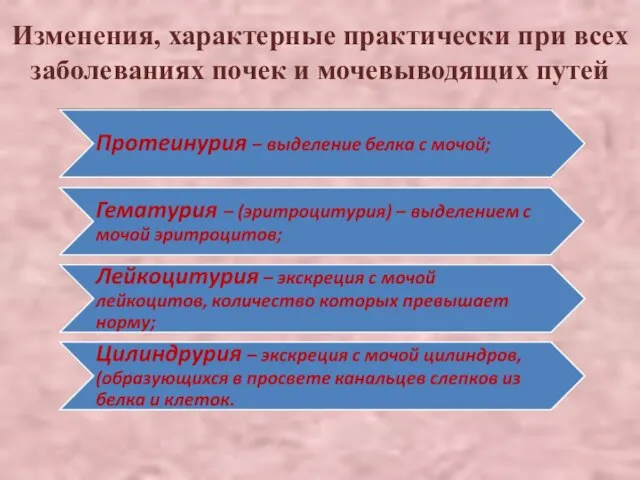 Изменения, характерные практически при всех заболеваниях почек и мочевыводящих путей