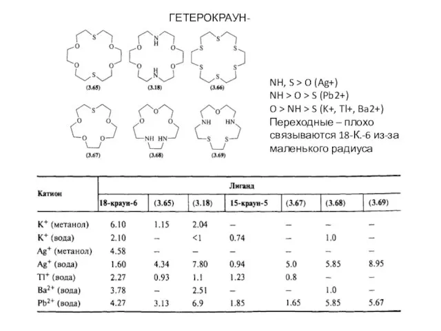 ГЕТЕРОКРАУН-ЭФИРЫ NH, S > O (Ag+) NH > O > S (Pb2+)