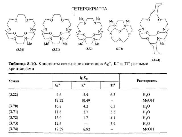 ГЕТЕРОКРИПТАНДЫ