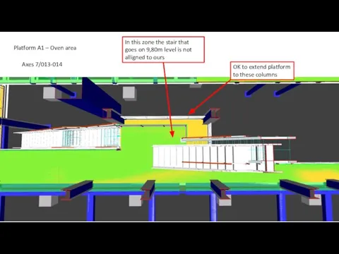 In this zone the stair that goes on 9,80m level is not