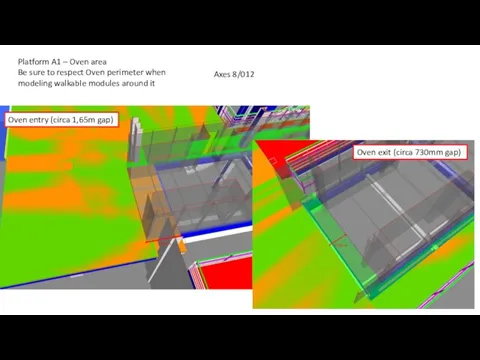 Platform A1 – Oven area Be sure to respect Oven perimeter when