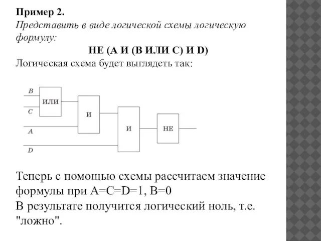 Пример 2. Представить в виде логической схемы логическую формулу: НЕ (А И