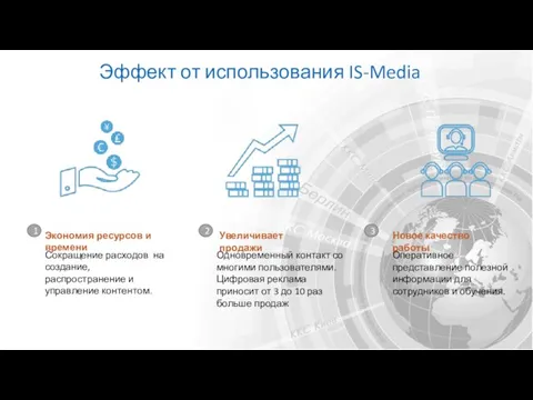 Эффект от использования IS-Media Сокращение расходов на создание, распространение и управление контентом.