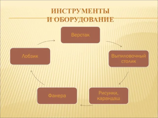 ИНСТРУМЕНТЫ И ОБОРУДОВАНИЕ