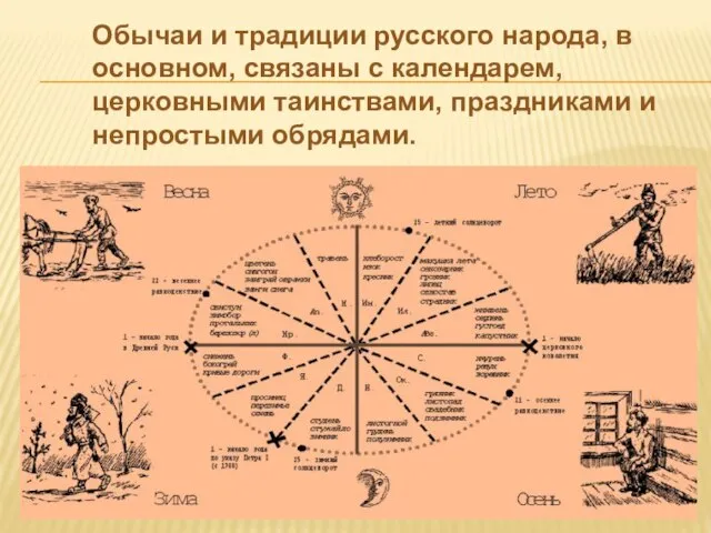 Обычаи и традиции русского народа, в основном, связаны с календарем, церковными таинствами, праздниками и непростыми обрядами.